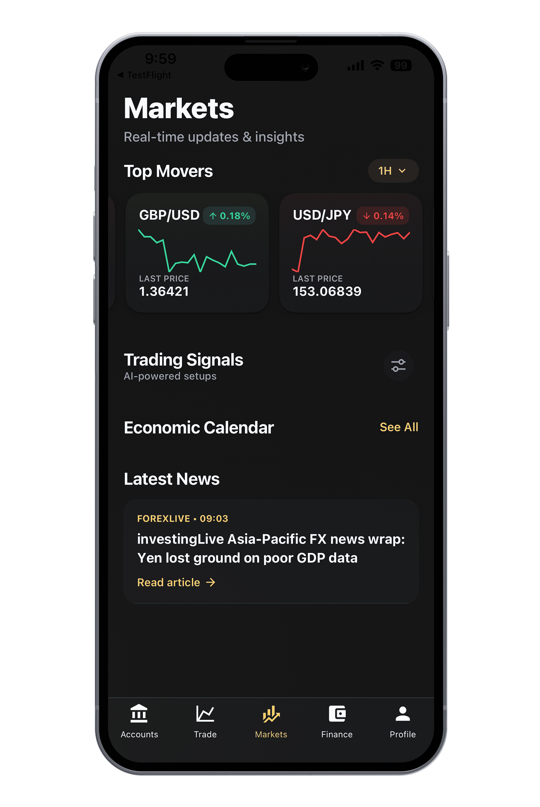 Market Updates