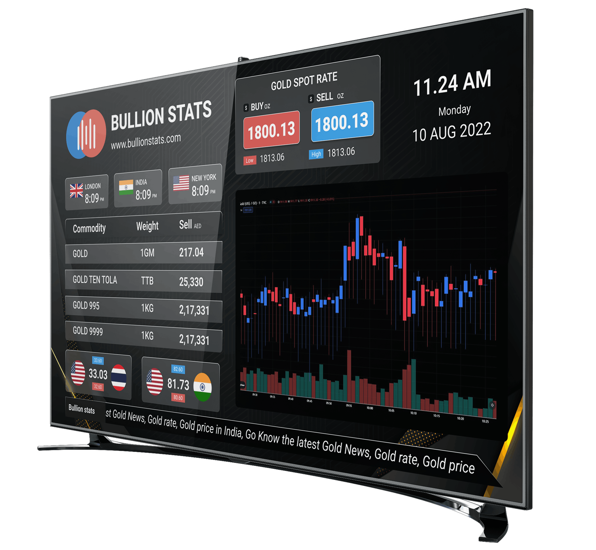Bullionstats TV
