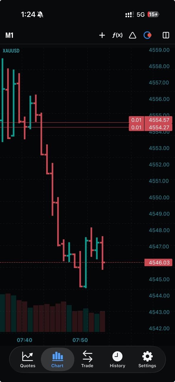 Charts
