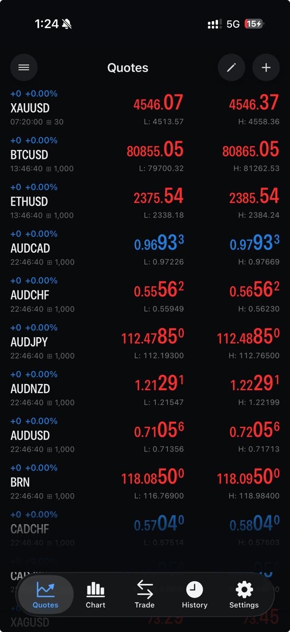 Market Watch