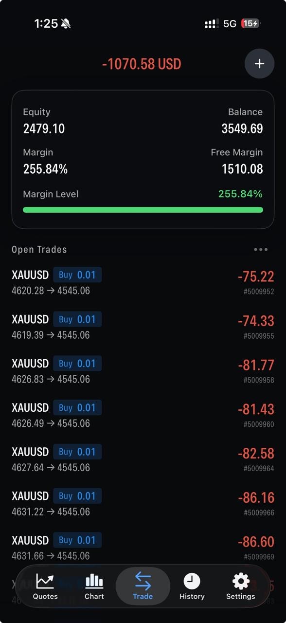Trade Position